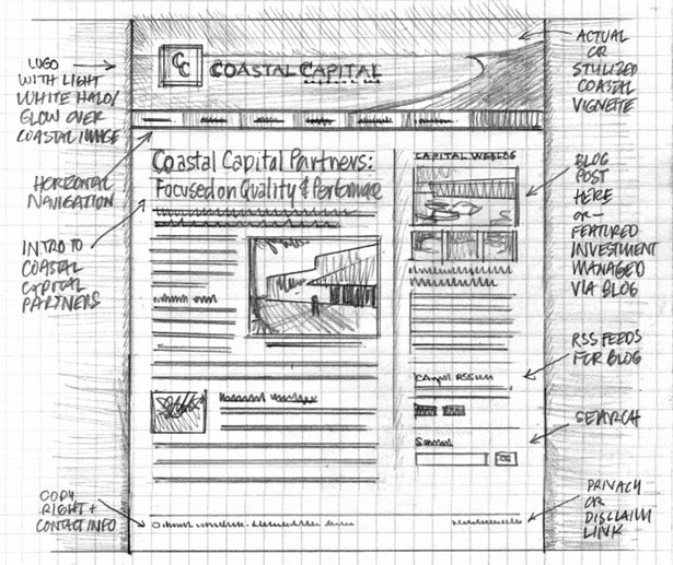 a wireframe image of a company with two column layout